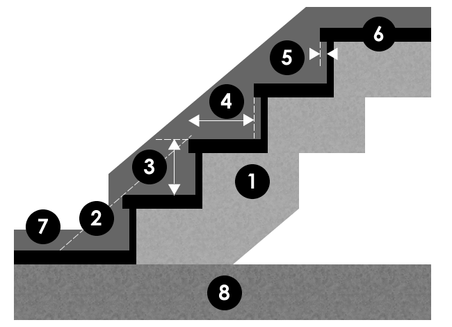 Betontrap onderdelen & voor de juiste ergonomie - Betonnen